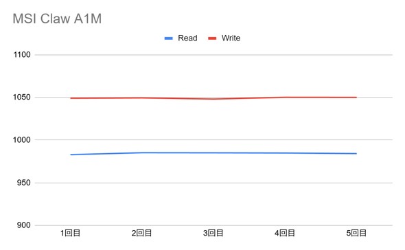 ���萫�̍���