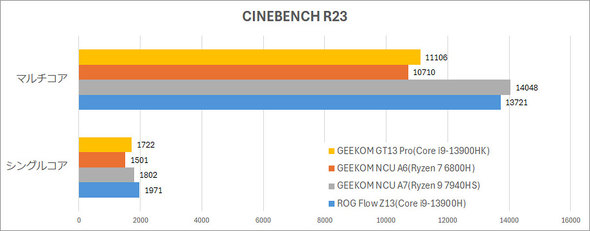 GEEKOM GT13 Pro 2025 Edition Core i9-13900HK ~jPC ^fXNgbvPC
