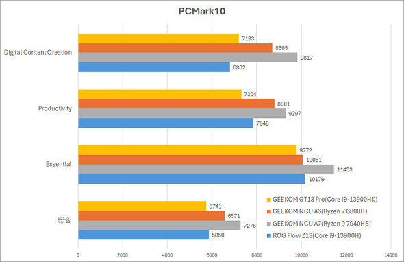 GEEKOM GT13 Pro 2025 Edition Core i9-13900HK ~jPC ^fXNgbvPC