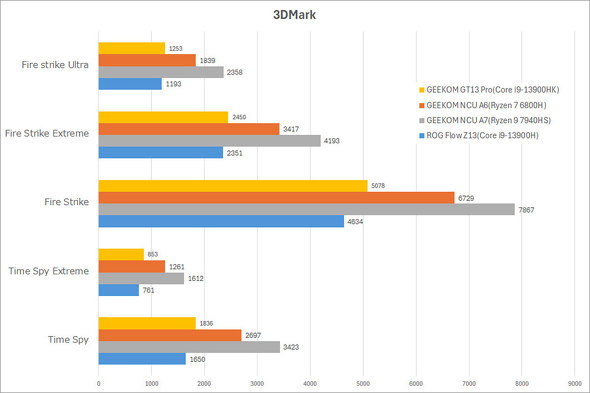 GEEKOM GT13 Pro 2025 Edition Core i9-13900HK ~jPC ^fXNgbvPC