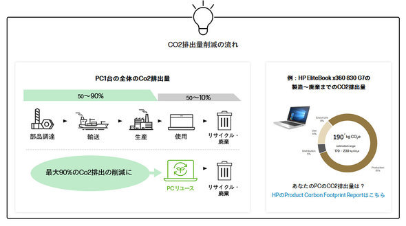 {HP PC[XvO @lPC Windows 10  T|[g I GIGAXN[