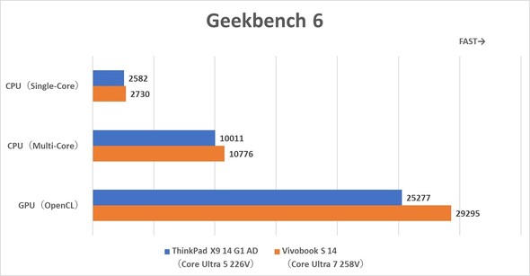 Geekbench