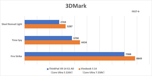 3DMark