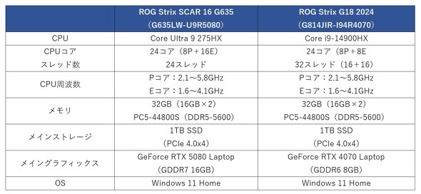 ASUS JAPAN ROG Strix SCAR 18 G835 Core Ultra 9 275HX NVIDIA GeForce RTX 5090 Laptop GPU
