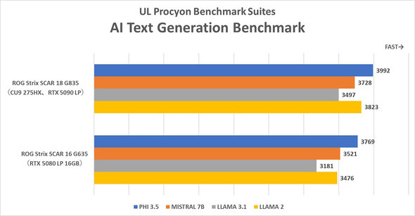 ASUS JAPAN ROG Strix SCAR 18 G835 Core Ultra 9 275HX NVIDIA GeForce RTX 5090 Laptop GPU