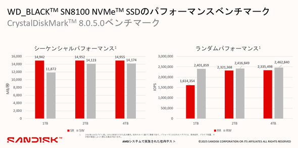 WD EGX^fW^ Wp WD_BLACK SN8100 NVMe SSD 8TB PCI Express 5.0 d͌