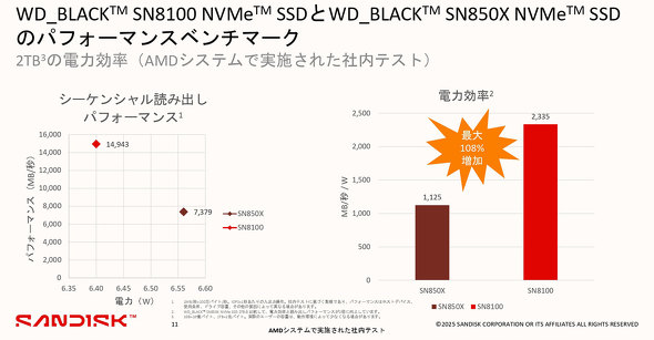 WD EGX^fW^ Wp WD_BLACK SN8100 NVMe SSD 8TB PCI Express 5.0 d͌