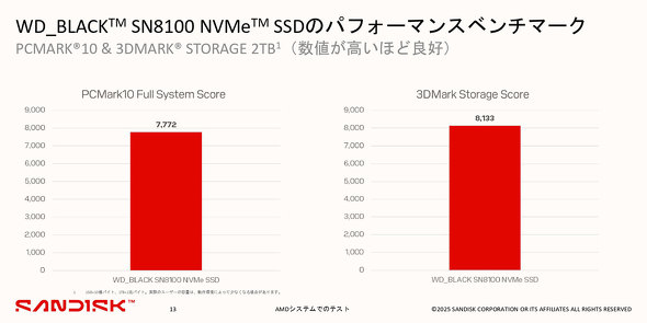 WD EGX^fW^ Wp WD_BLACK SN8100 NVMe SSD 8TB PCI Express 5.0 d͌