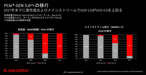 WD EGX^fW^ Wp WD_BLACK SN8100 NVMe SSD 8TB PCI Express 5.0 d͌