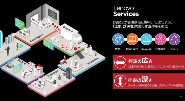 Lenovo Service
