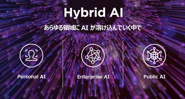 Hybrid AI
