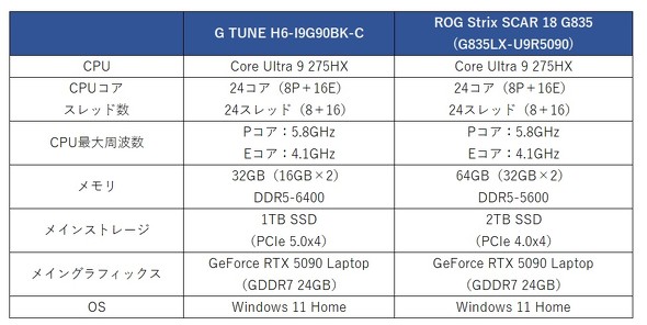 }EXRs[^[ Q[~O m[gPC GeForce RTX 5090 Laptop GPU  