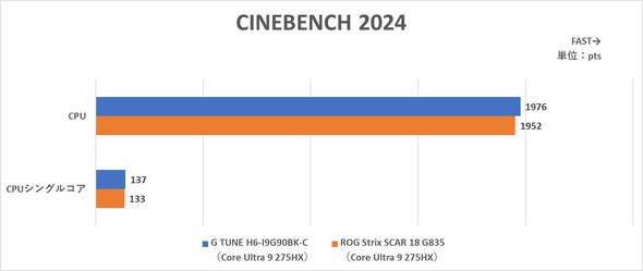 }EXRs[^[ Q[~O m[gPC GeForce RTX 5090 Laptop GPU  