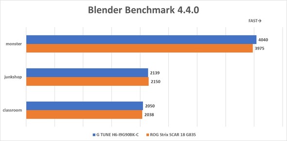 }EXRs[^[ Q[~O m[gPC GeForce RTX 5090 Laptop GPU  