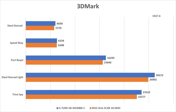 }EXRs[^[ Q[~O m[gPC GeForce RTX 5090 Laptop GPU  