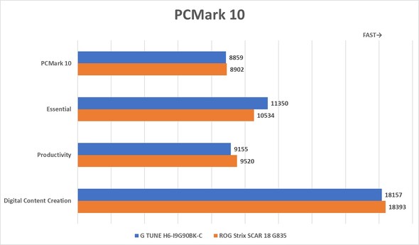 }EXRs[^[ Q[~O m[gPC GeForce RTX 5090 Laptop GPU  