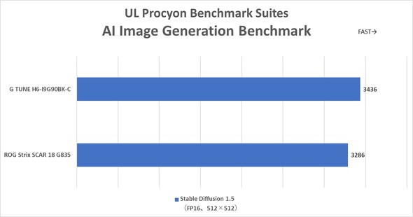 }EXRs[^[ Q[~O m[gPC GeForce RTX 5090 Laptop GPU  