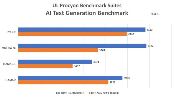 }EXRs[^[ Q[~O m[gPC GeForce RTX 5090 Laptop GPU  