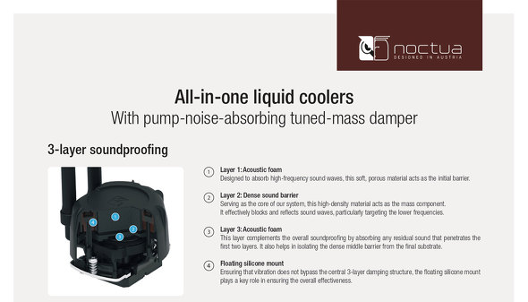 Noctua I[C ȈՐ N[[ |v É COMPUTEX TAIPEI 2025