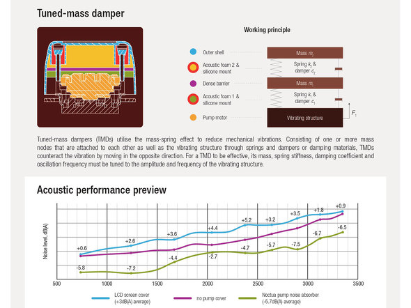 Noctua I[C ȈՐ N[[ |v É COMPUTEX TAIPEI 2025