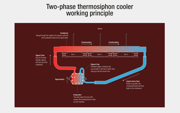 Noctua I[C ȈՐ N[[ |v É COMPUTEX TAIPEI 2025
