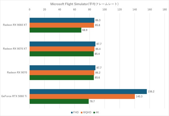 Microsoft Flight Simulatorio[Wj