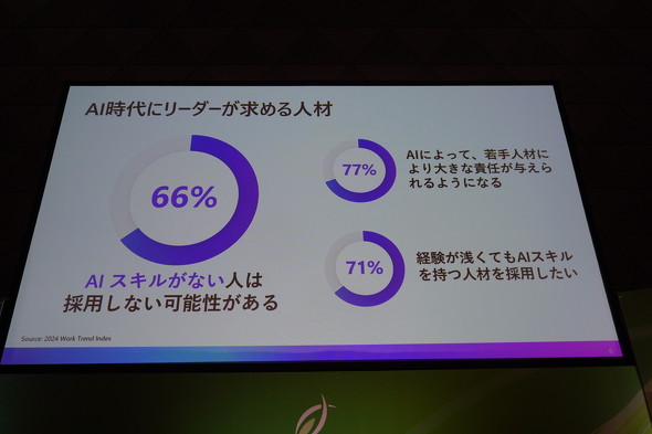 2024 Work Trend Index