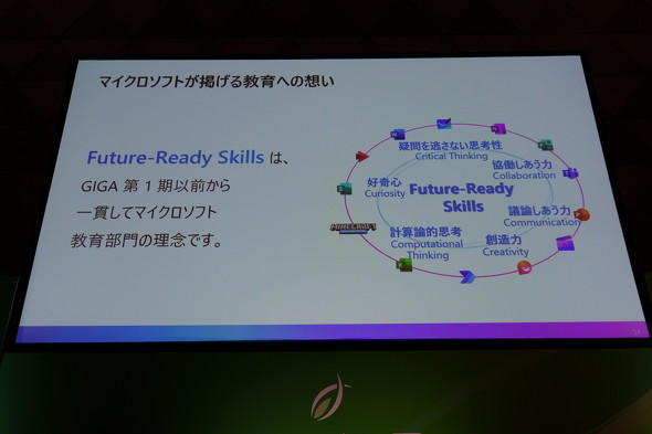 Future Ready Skills