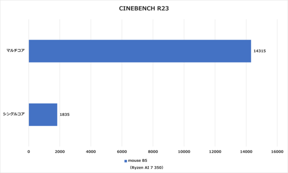 }EXRs[^[ Copilot{ PC Windows 10 mouse B5 Copilot Ready m[gPC