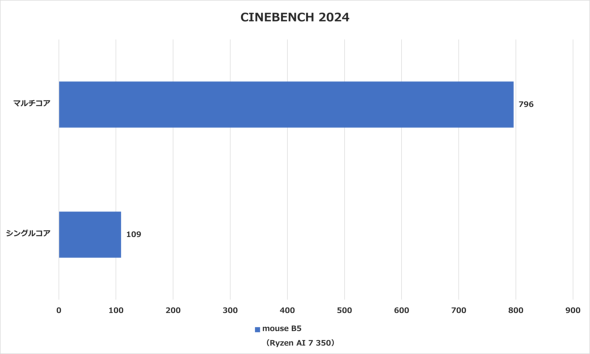 }EXRs[^[ Copilot{ PC Windows 10 mouse B5 Copilot Ready m[gPC