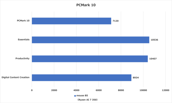 }EXRs[^[ Copilot{ PC Windows 10 mouse B5 Copilot Ready m[gPC