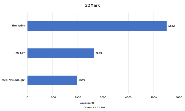 }EXRs[^[ Copilot{ PC Windows 10 mouse B5 Copilot Ready m[gPC