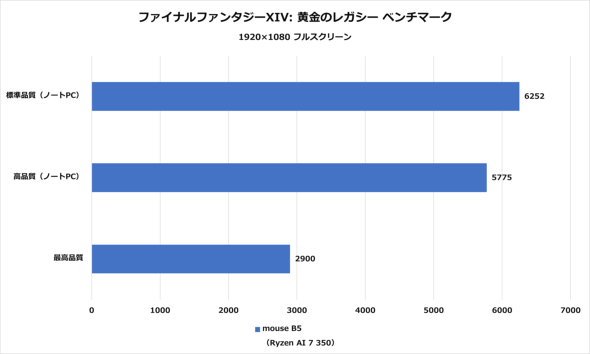 }EXRs[^[ Copilot{ PC Windows 10 mouse B5 Copilot Ready m[gPC