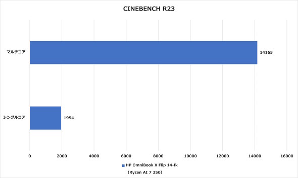 CINEBENCH R23̌