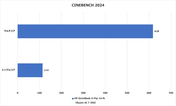 CINEBENCH 2024̌