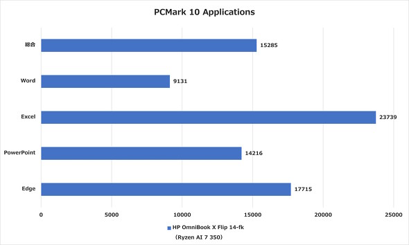 PCMark 10 Applicationš