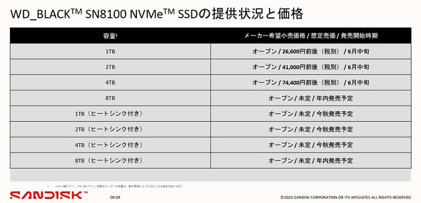 WD_BLACK SN8100 Western Digital SanDisk TfBXN EGX^fW^ PCIe 5.0