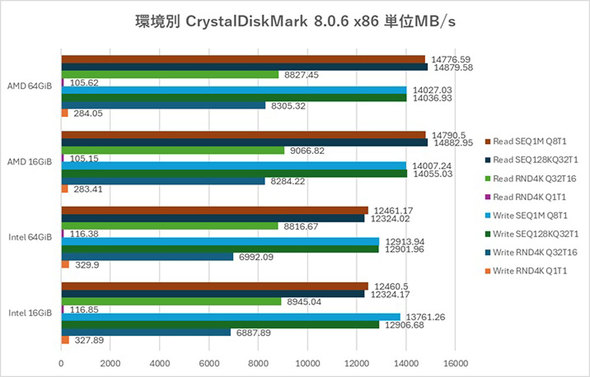 WD_BLACK SN8100 Western Digital SanDisk TfBXN EGX^fW^ PCIe 5.0