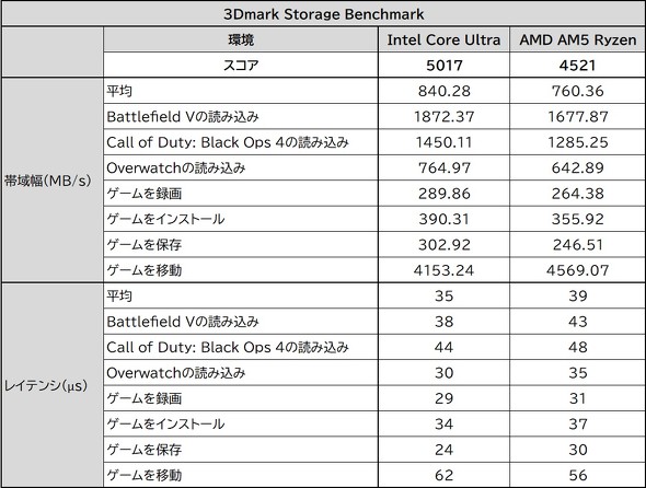 WD_BLACK SN8100 Western Digital SanDisk サンディスク ウエスタンデジタル PCIe 5.0
