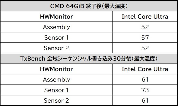 WD_BLACK SN8100 Western Digital SanDisk サンディスク ウエスタンデジタル PCIe 5.0