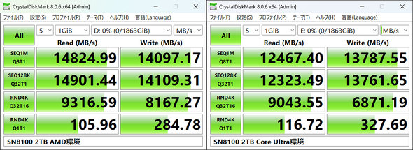 WD_BLACK SN8100 Western Digital SanDisk TfBXN EGX^fW^ PCIe 5.0