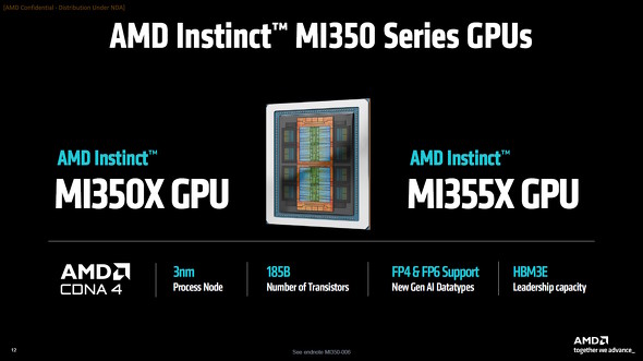 Instinct MI350V[Y