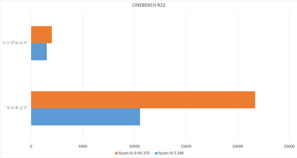 {HP 129900~ Pavilion Aero 13 OmniBook 7 Aero 13-bg Copilot+ PC AI PC ቿi