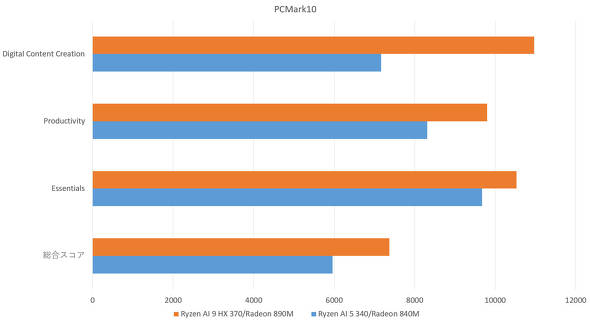 {HP 129900~ Pavilion Aero 13 OmniBook 7 Aero 13-bg Copilot+ PC AI PC ቿi