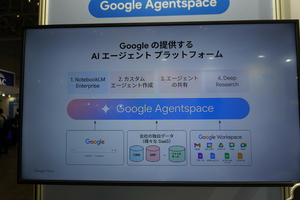Google Agentspace