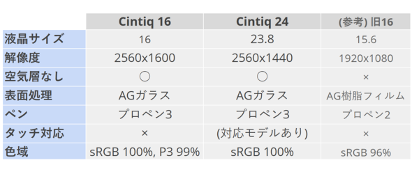 Cintiq 24 16 t^u t y ^ubg WACOM R Pro Pen 3 X^h