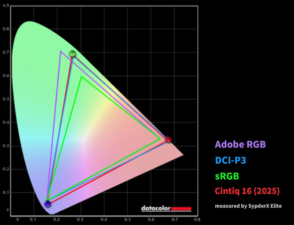 Cintiq 24 16 t^u t y ^ubg WACOM R Pro Pen 3 X^h