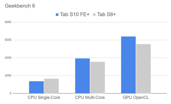 Galaxy Tab S10 FE+ {TX Samsung ^ubg Sy CXg Android