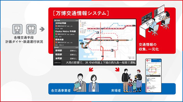 日立製作所 パビリオン 大阪・関西万博 フューチャーライフ万博 未来の都市 Mirai Meeting