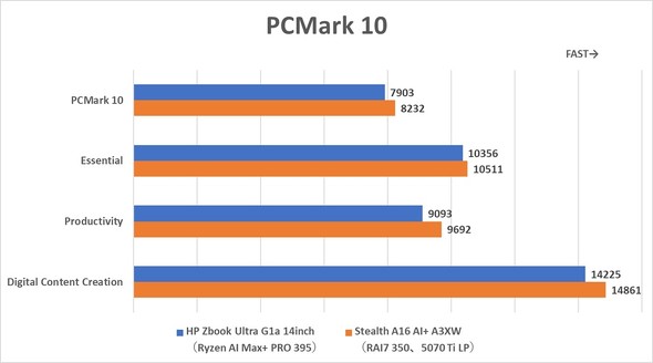 {HP m[gPC HP ZBook Ultra G1a 14inch Mobile Workstation CAD CG [NXe[V